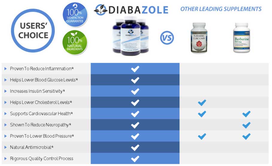 diabazole-comparison-table